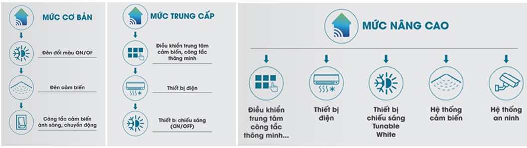 Mô hình nhà thông minh Rallismart