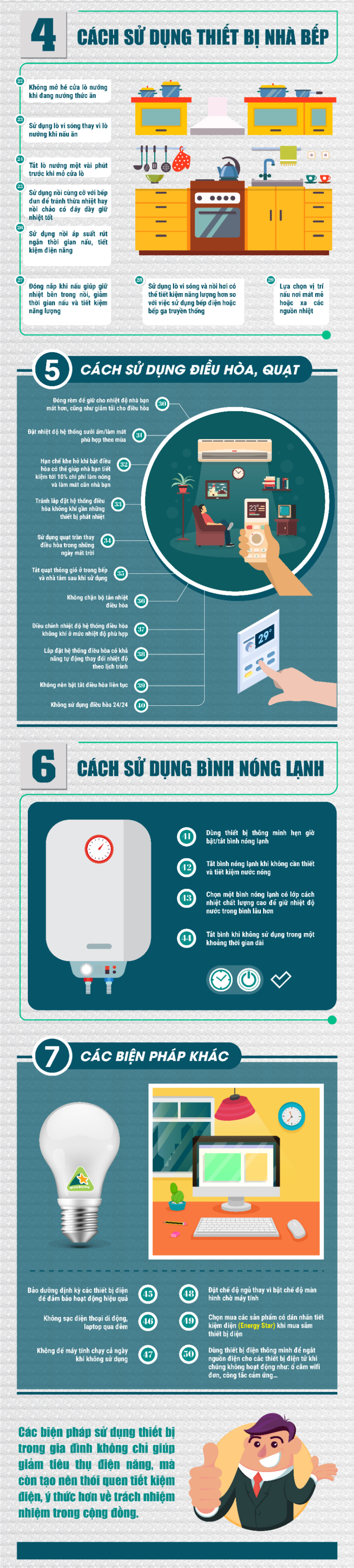 4 cách sử dụng thiết bị nhà bếp để tiết kiệm điện