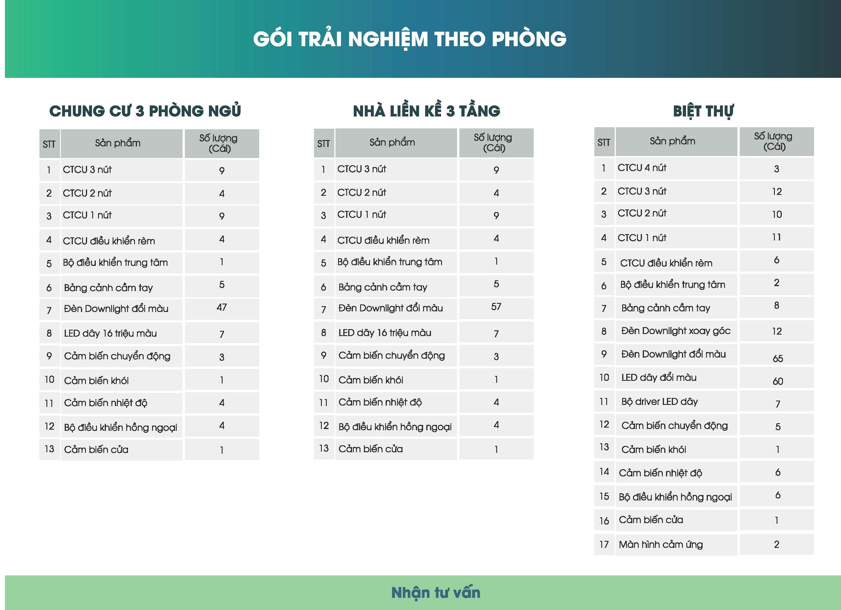 GÓI TRẢI NGHIỆM CHO NGƯỜI MỚI BẮT ĐẦU