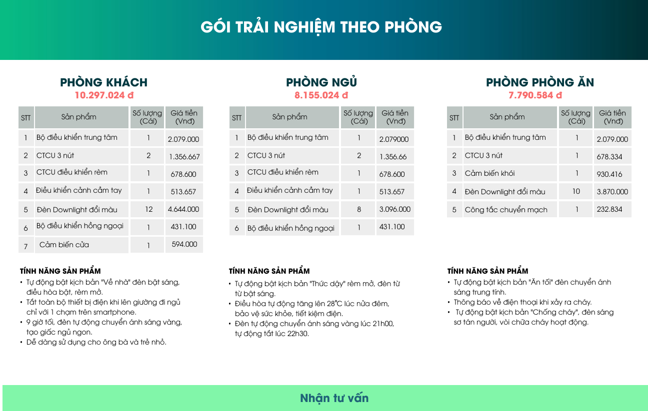 GÓI TRẢI NGHIỆM CHO NGƯỜI MỚI BẮT ĐẦU