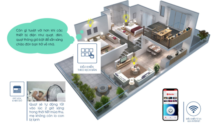 ổ cắm điện thông minh wifi