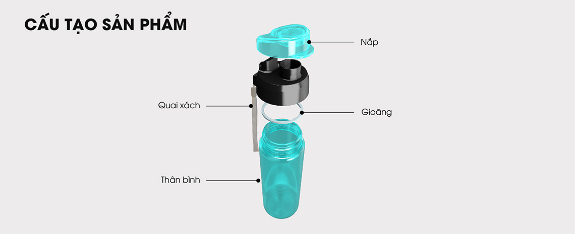 Cấu tạo sản phẩm