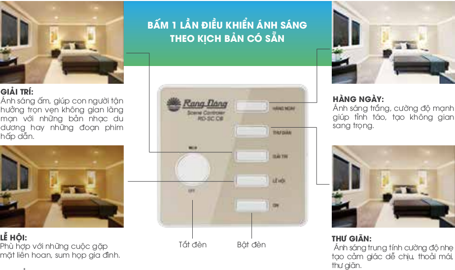 Hướng dẫn sử dụng Combo Sense Downlight âm trần AT20.BLE