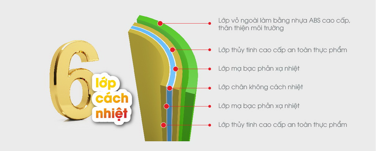 Phích Rạng Đông 6 lớp cách nhiệt