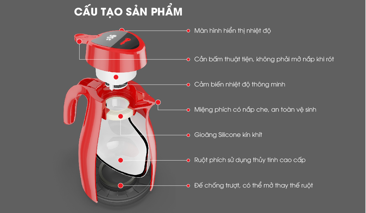 Cấu tạo phích hiển thị nhiệt độ thông minh Rạng Đông