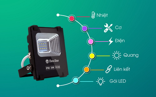 Khám phá Quy trình sản xuất & kiểm soát chất lượng đèn pha LED đổi màu Rạng Đông