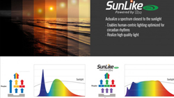 LED sunlike - ánh sáng vì sức khỏe và hạnh phúc con người
