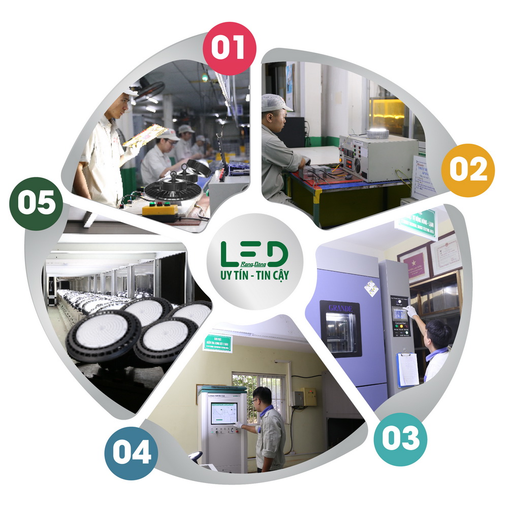 Đèn LED High Bay 250W